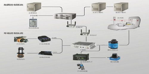 重慶環(huán)境監(jiān)測(cè)系統(tǒng)計(jì)算機(jī)化系統(tǒng)驗(yàn)證 保障數(shù)據(jù)可靠性，歡迎垂詢